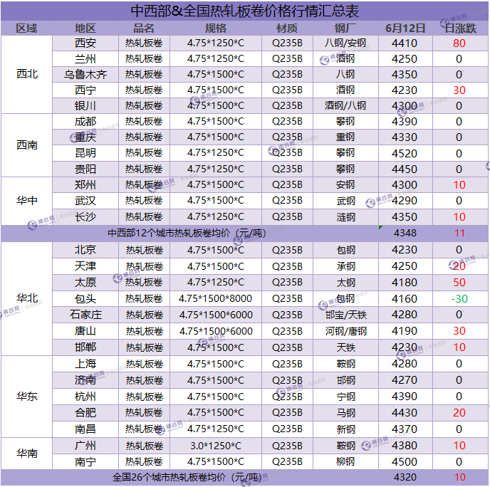 热卷汇总  6.12.png