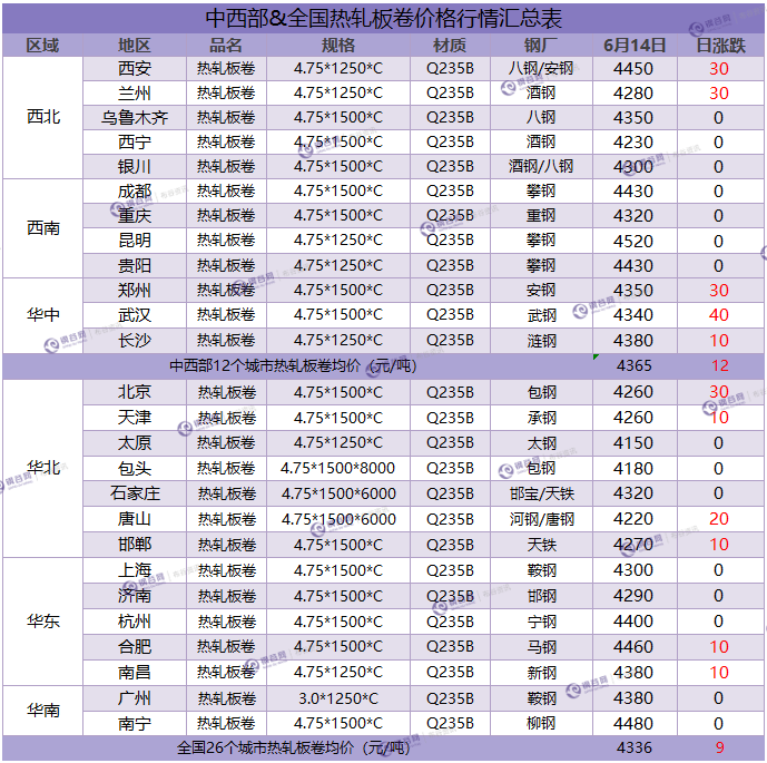 热卷汇总  6.14.png