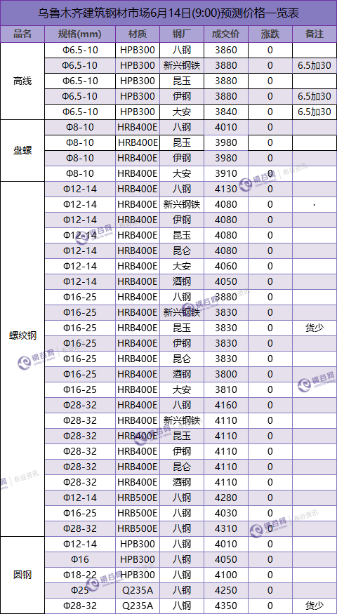 QQ图片20180614085813.png