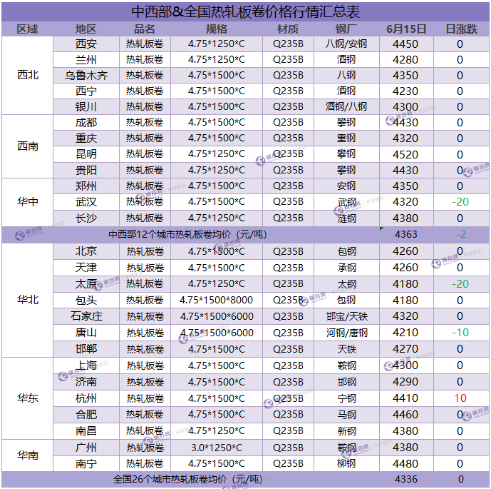 热卷汇总 6.15.png