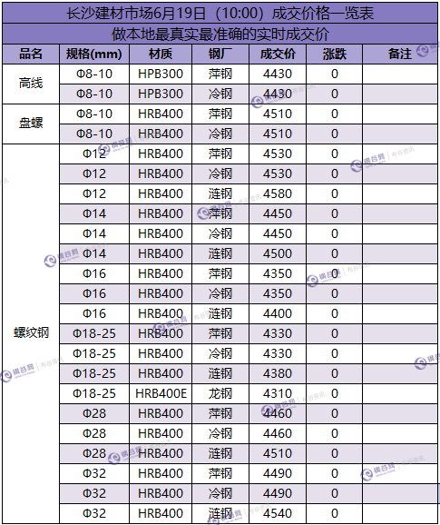 长沙成交价   6.19.png