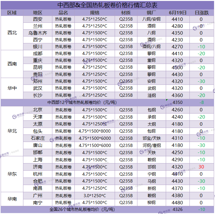 热卷汇总 6.19.png