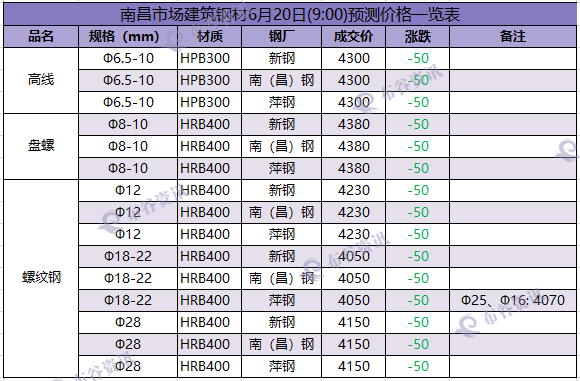 南昌预测价 6.20.png