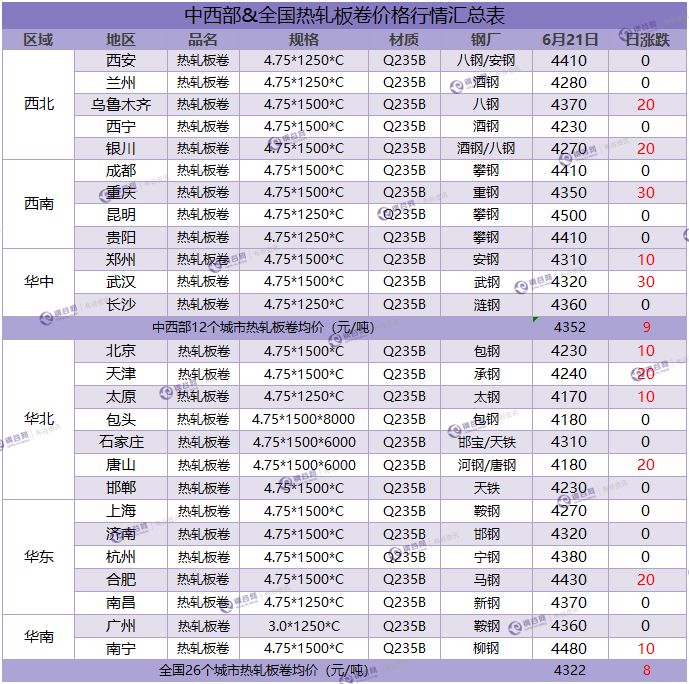 热卷汇总  6.21.png