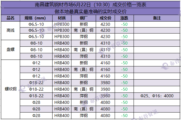 南昌成交价  6.22.png