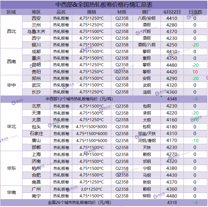 热卷汇总 6.22.png