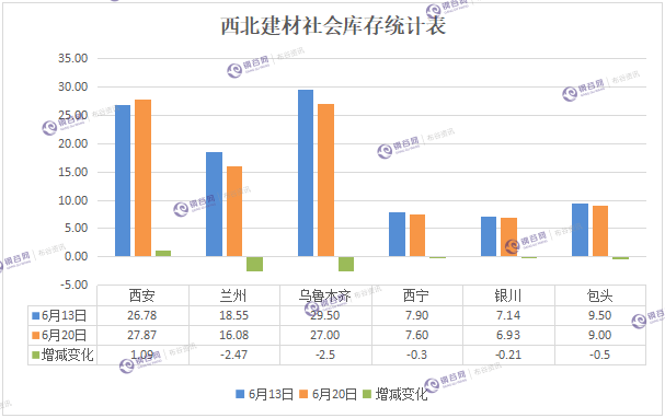 建材社会库存.png