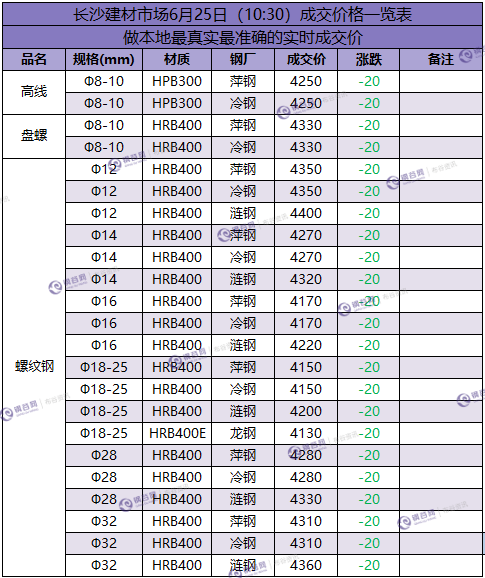 长沙成交价  6.25.png