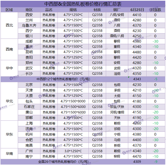 热卷汇总  6.25 .png