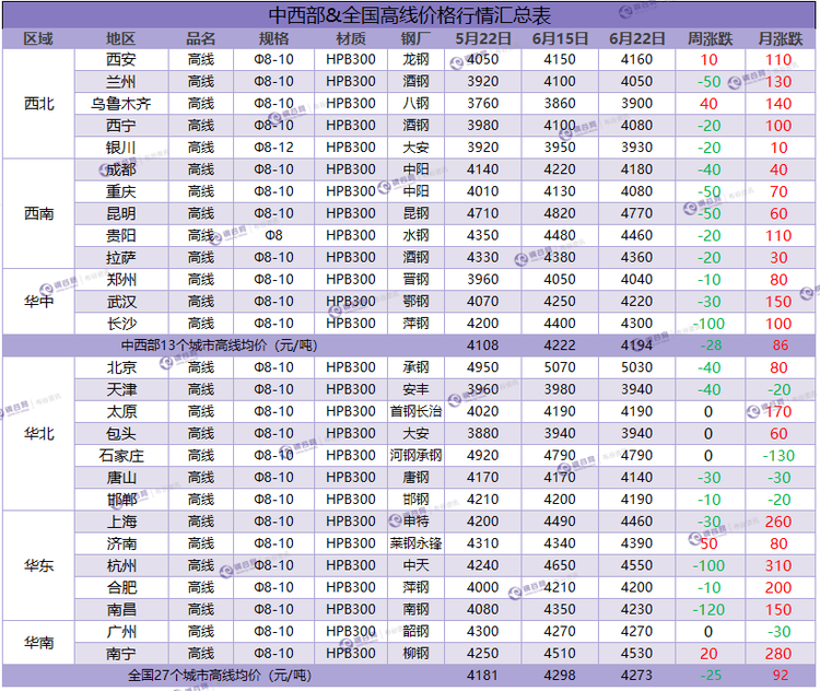 高线汇总  6.22.png