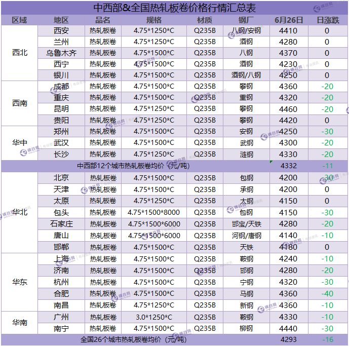 热卷汇总 6.26.png