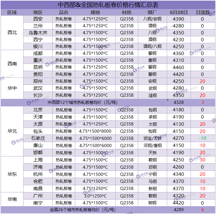 热卷汇总 6.28.png