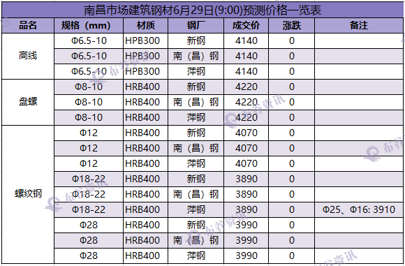 南昌预测 6.291.png