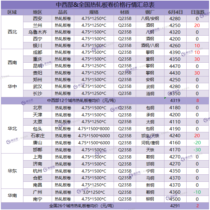 热卷汇总  6.4.png