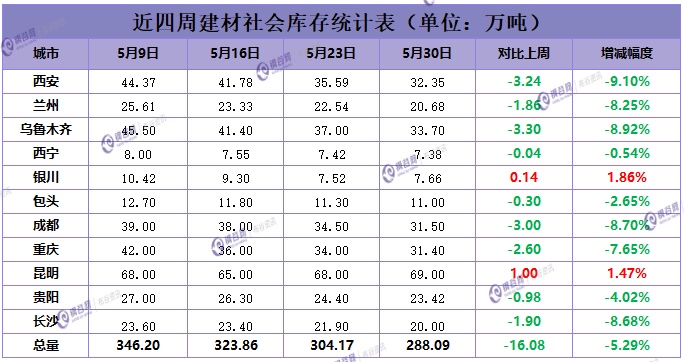 社会库存  6.1.jpg