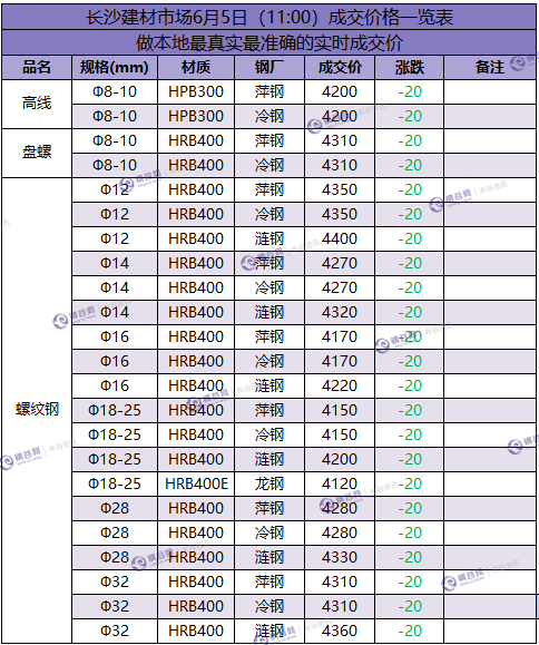 长沙成交价  6.5.png