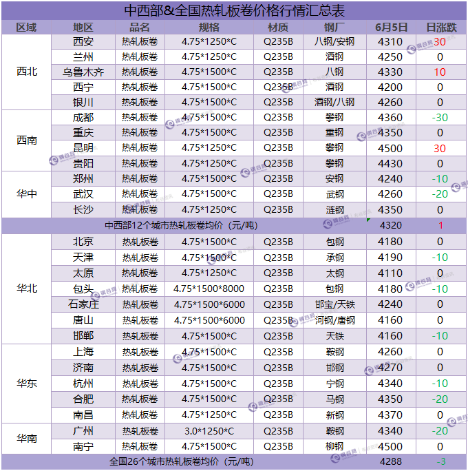 热卷汇总 6.5.png