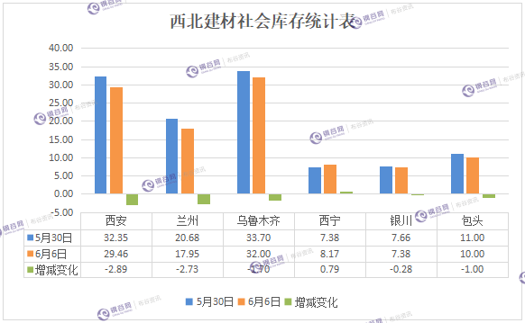 西北建材社会库存.png