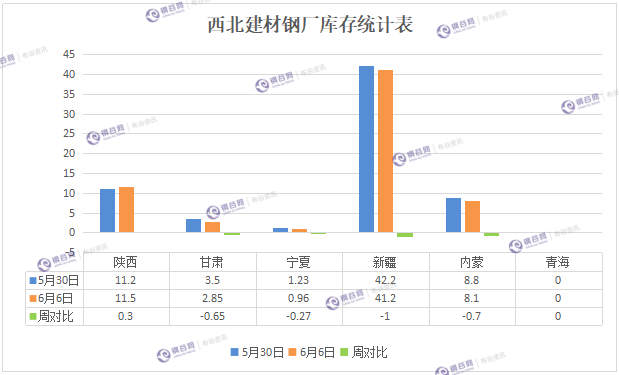 西北建材<a target='_blank' style='color:#2d64b3' href=