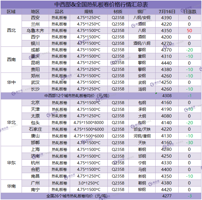 热卷汇总  7.16.png