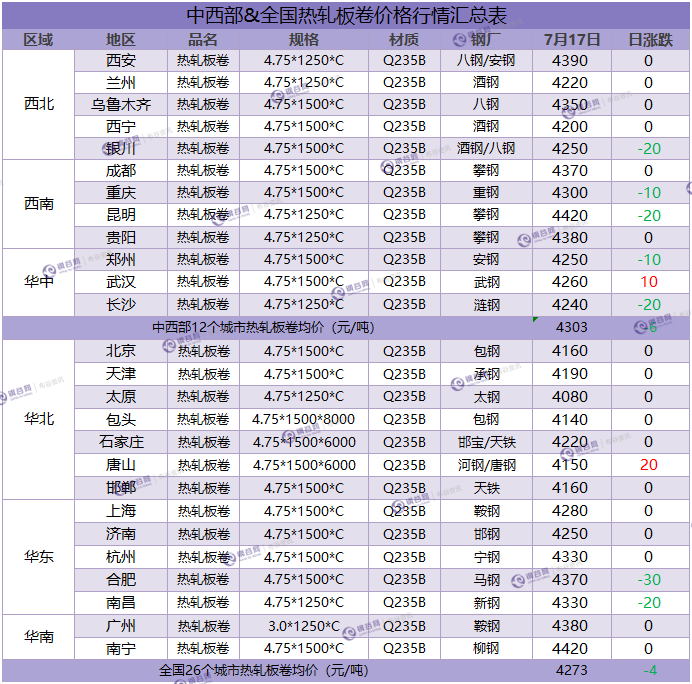 热轧板卷汇总   7.17.png