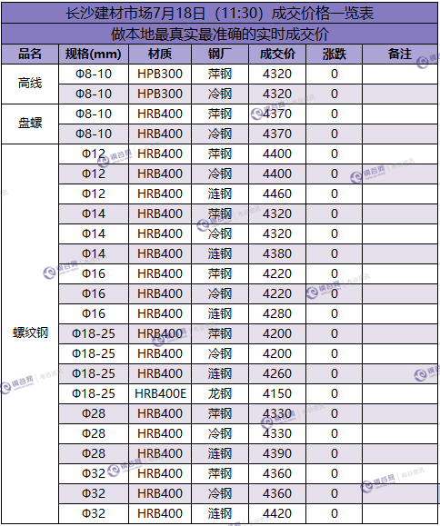 长沙成交价 7.18.png