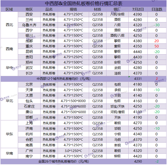 热轧板卷汇总  7.2.png