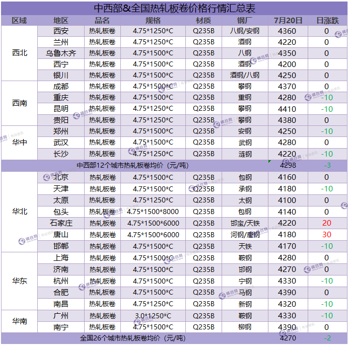 热轧板卷  7.20.png