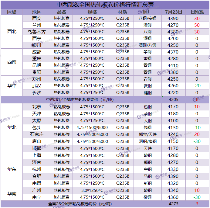 热卷汇总 7.23.png