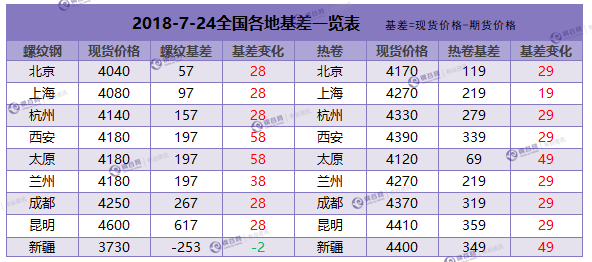 QQ图片20180724155415.png