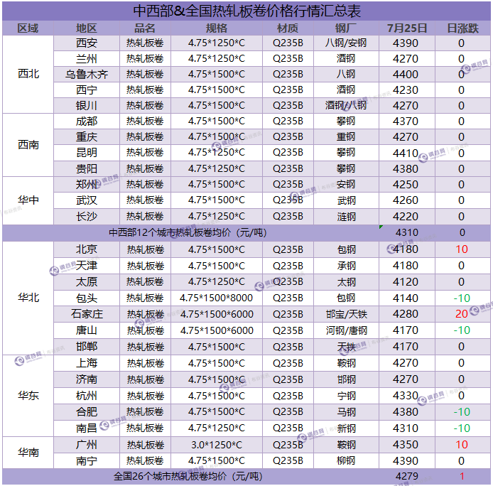 热卷汇总 7.25.png