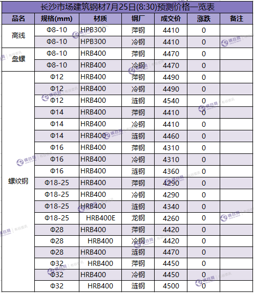 预测价格  1111.png