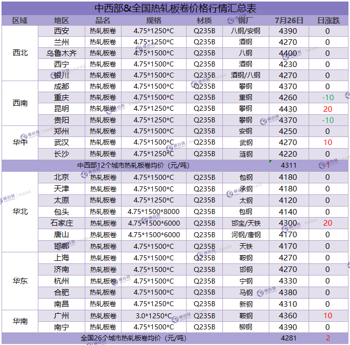 热卷汇总 7.26.png