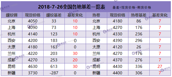 QQ图片20180726153822.png