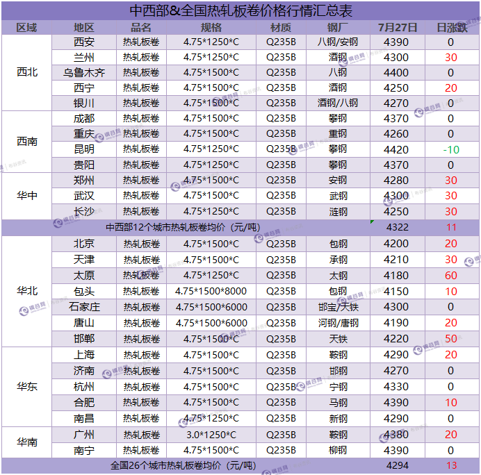 热卷汇总 7.27.png