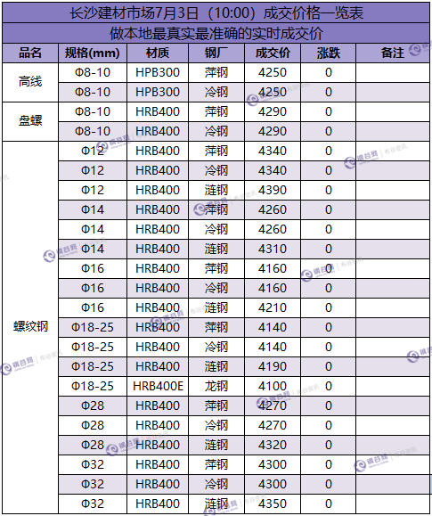 长沙成交价 7.3.png