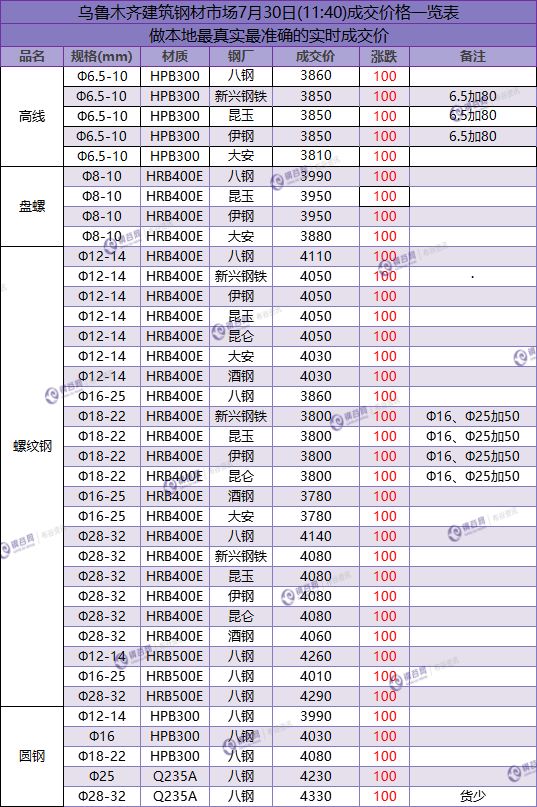 QQ图片20180730115032.png