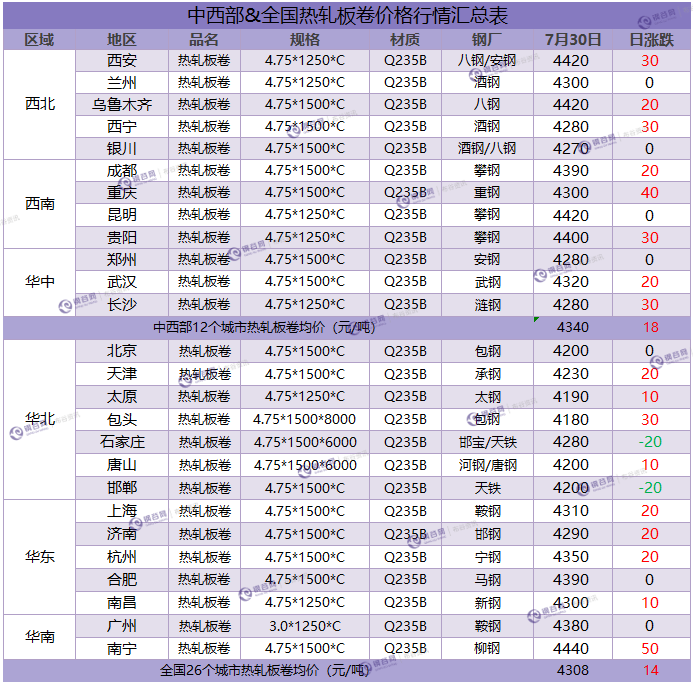 热卷汇总 7.30.png