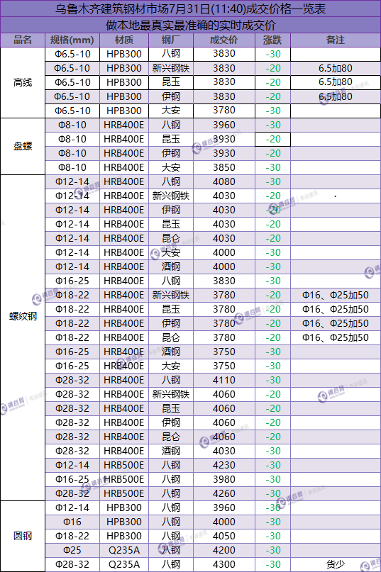 QQ图片20180731115935.png