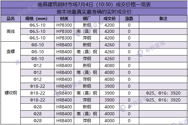 南昌成交价 7.4.png