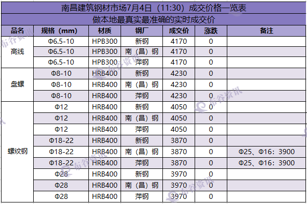 南昌成交价 7.4.png