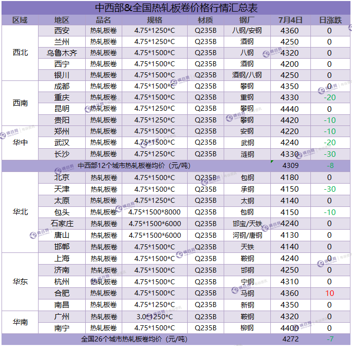 热卷汇总 7.4.png