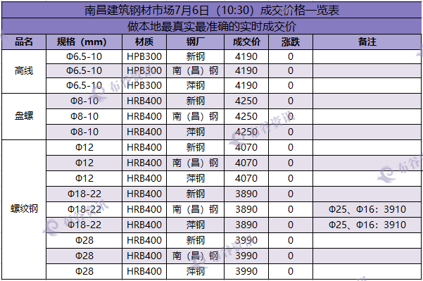 南昌成交价 7.6.png