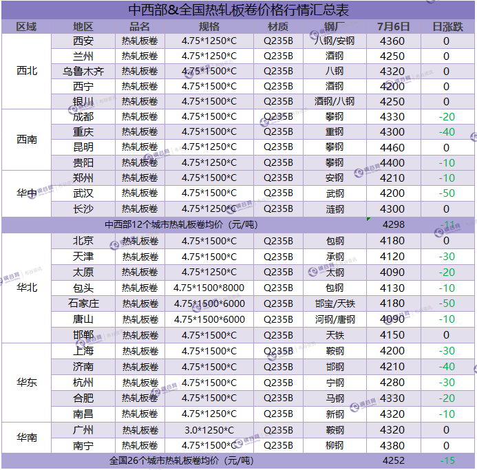 热卷汇总 777777.png