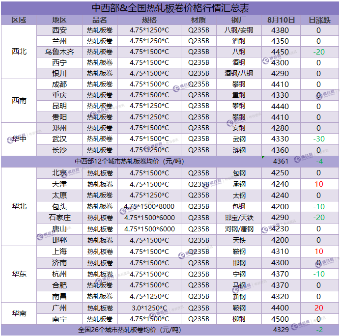 热卷汇总 8.10.png