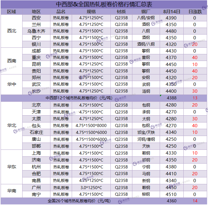 热卷汇总 8.14.png