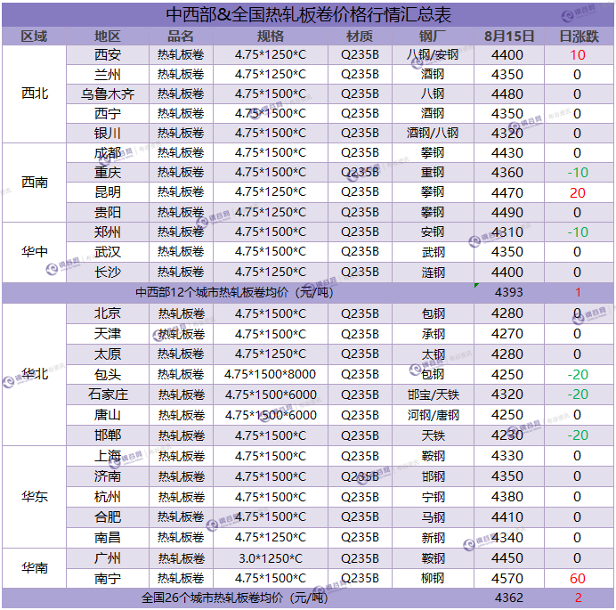 热卷汇总 8.15.png