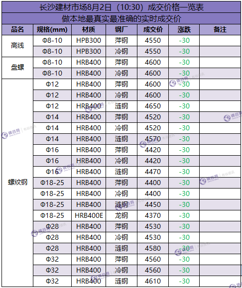 长沙111111.png