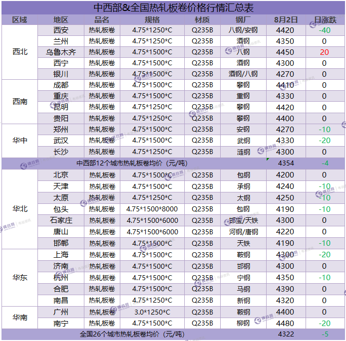 热卷汇总  8.2.png