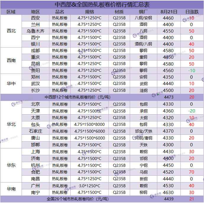 热卷汇总 8.21.png